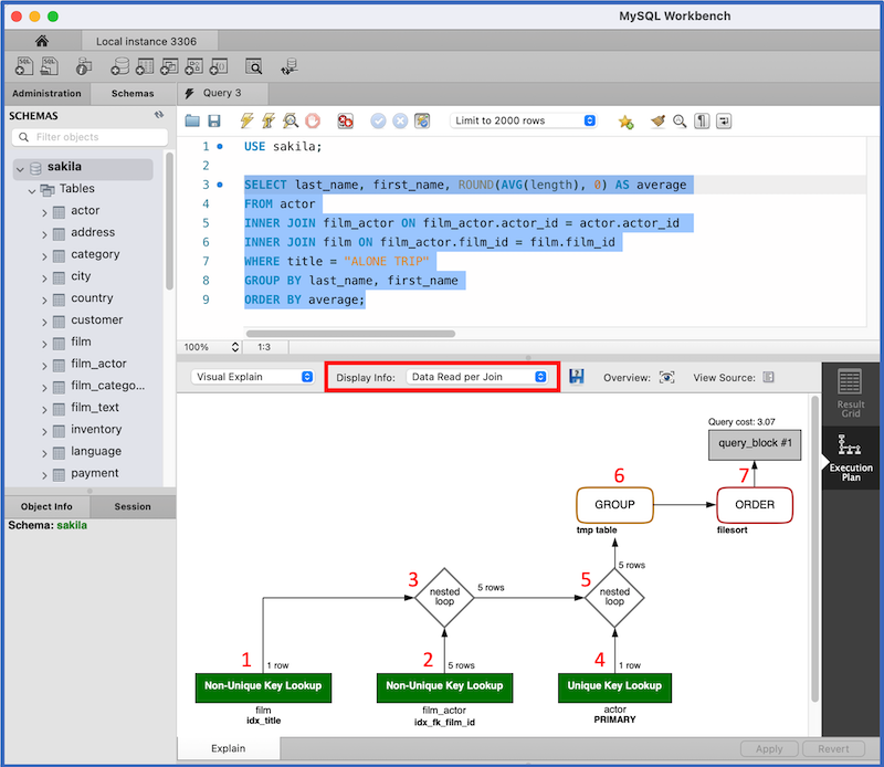 Image is a screenshot of Workbench. The SELECT query described in the lab instructions is highlighted. Below the SELECT query is a flowchart diagram, representing an execution plan for the SELECT query. The flowchart contains boxes and diamonds labeled 1 through 7. Box 1 has four labels: 1 row, Non-Unique Key Lookup, film, and idx_title. Box 2 has four labels: 5 rows, Non-Unique Key Lookup, film_actor, and idx_fk_film_id. Diamond 3 has two labels: 5 rows, and nested loop. Arrows from boxes 1 and 2 point to diamond 3. Box 4 has four labels: 1 row, Unique Key Lookup, actor, and PRIMARY. Diamond 5 has two labels: 5 rows, and nested loop. Arrows from diamond 3 and box 4 point to diamond 5. Box 6 has two labels: GROUP, and tmp table. Box 7 has two labels: ORDER and filesort. An arrow from box 6 points to box 7. An arrow from box 7 points to an unnumbered box with two labels: Query cost 3.07, and query_block #1.